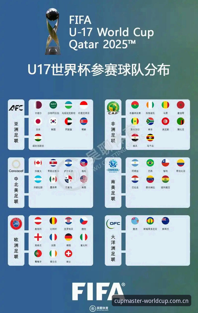 世界杯网投平台常见问题 U17世界杯抽签结果详解:中国男女足签运解析
