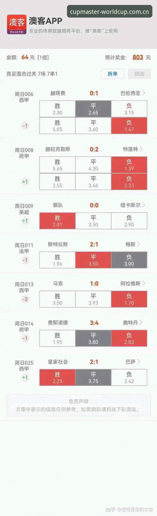 世界杯赔率对比分析最新版深度评测：数据洞察与投注策略全解析