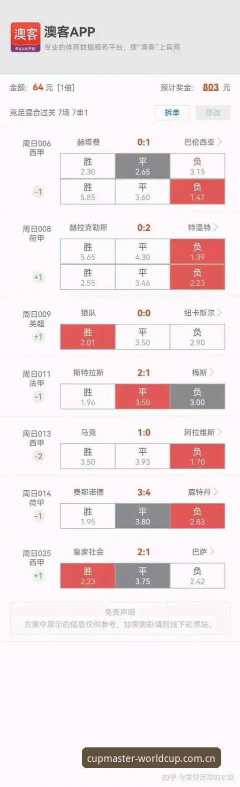 世界杯赔率分析实用指南：从数据洞察到投注决策