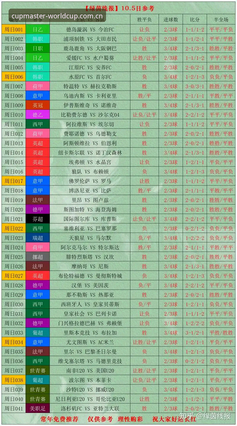 世界杯体育平台实战评测：赔率分析推荐的底层逻辑与投注策略